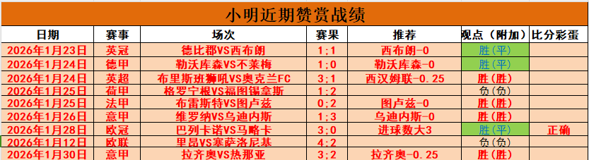 特鲁姆普双,榜领先,罗伯逊单项,乐鱼体育官网,乐鱼体育平台,乐鱼体育链接,乐鱼体育官方