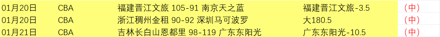 辜梓豪西南,棋王赛夺冠,丁浩主场失,乐鱼体育官网,乐鱼体育平台,乐鱼体育链接,乐鱼体育官方