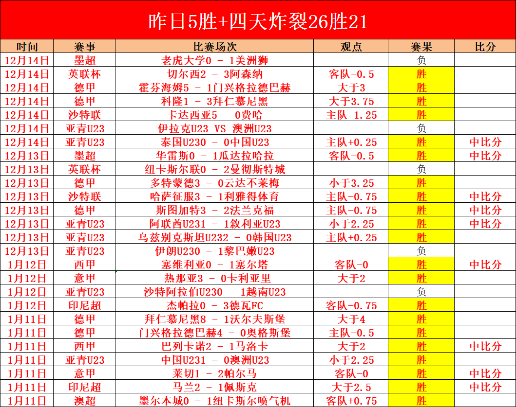 皇马队长退,马德里竞技,策划告别盛,乐鱼体育官网,乐鱼体育平台,乐鱼体育链接,乐鱼体育官方