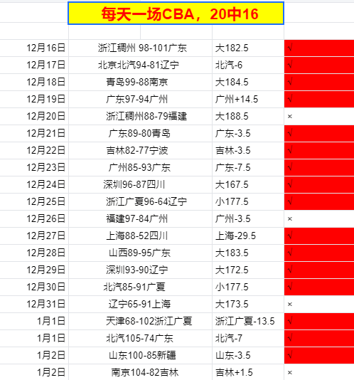 郑钦文本周,排名下滑至,第九位,乐鱼体育官网,乐鱼体育平台,乐鱼体育链接,乐鱼体育官方