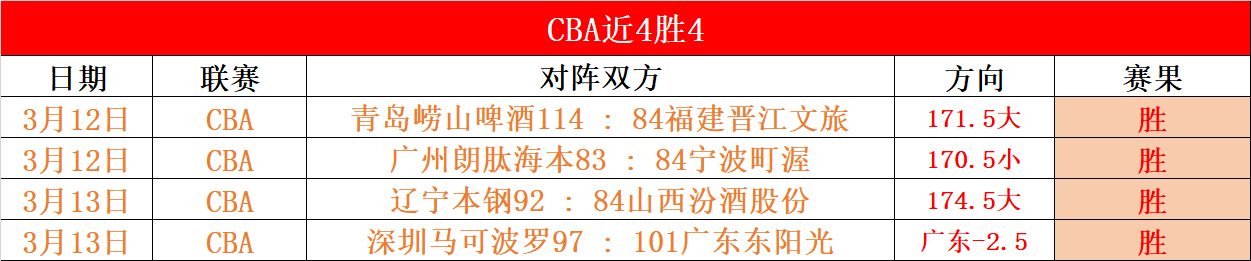 大乐透期号,专家推荐,强强对决,乐鱼体育官网,乐鱼体育平台,乐鱼体育链接,乐鱼体育官方